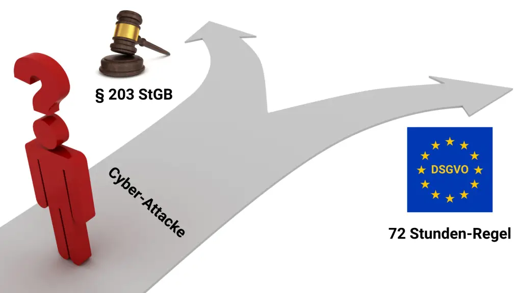 Dilemma Steuerberater Cyberangriff