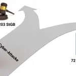 Dilemma Steuerberater Cyberangriff