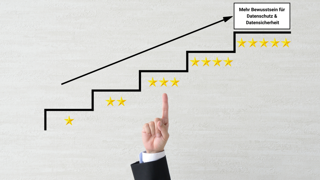 Security Awareness 5-Stufen-Plan