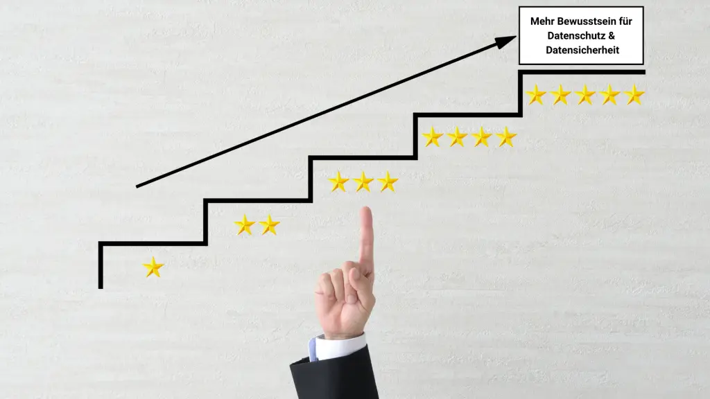 Security Awareness 5-Stufen-Plan