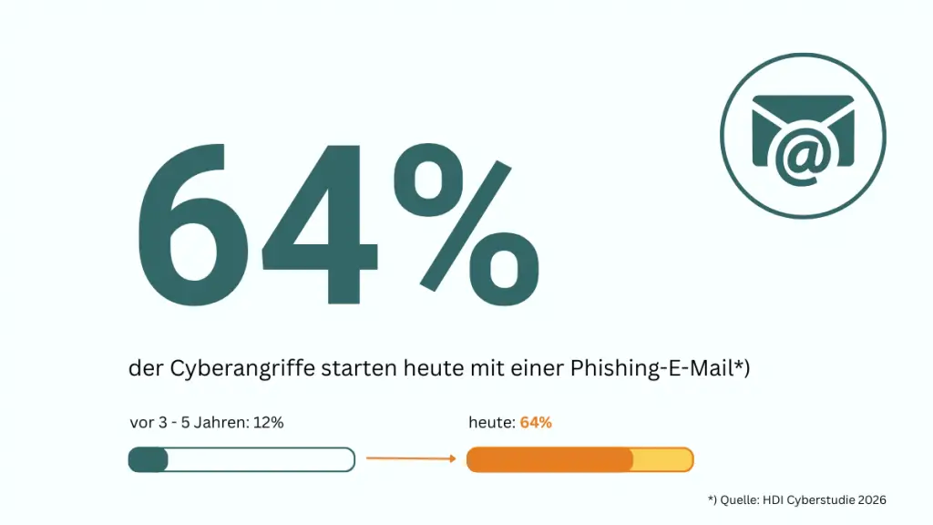 hdi-cyberstudie-2026