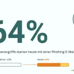 hdi-cyberstudie