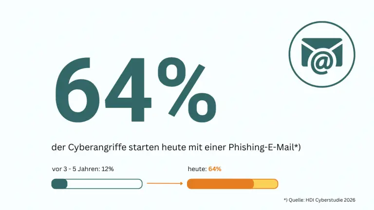hdi-cyberstudie