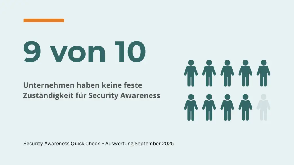 security-awareness-quick-check-auswertung-09-26